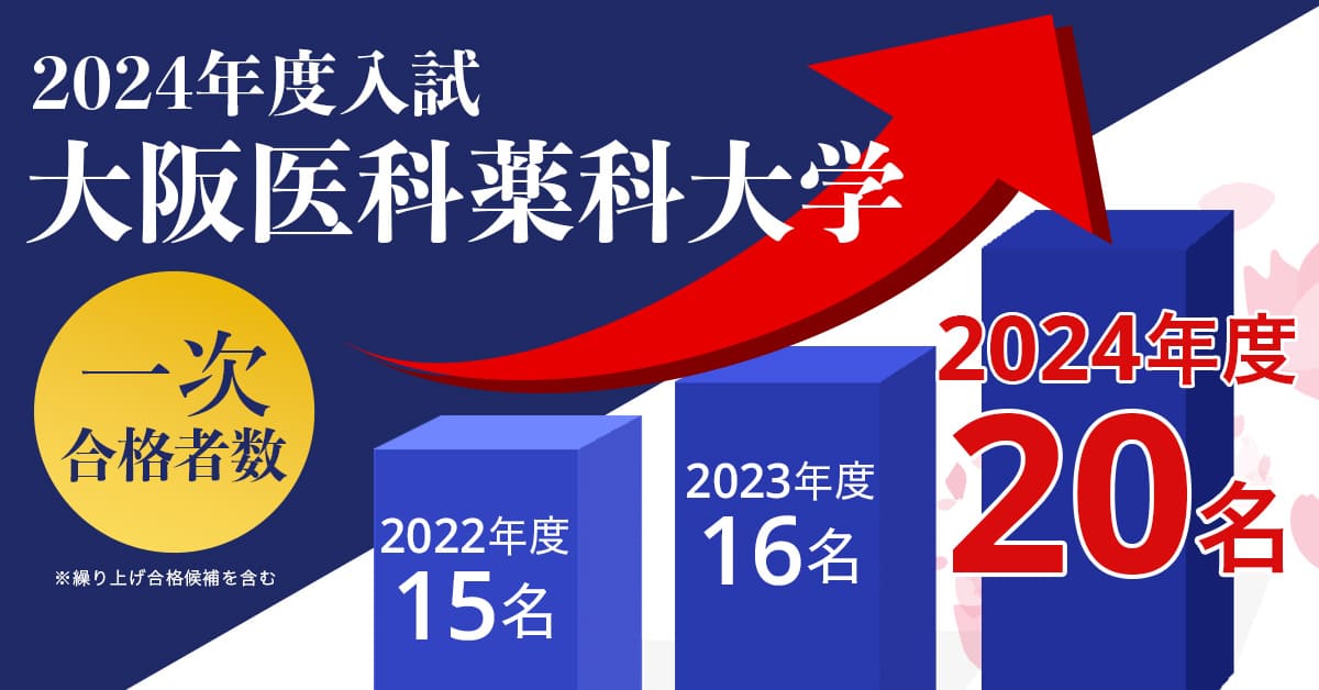 大阪医科薬科大学2024年度入試合格速報合格者数