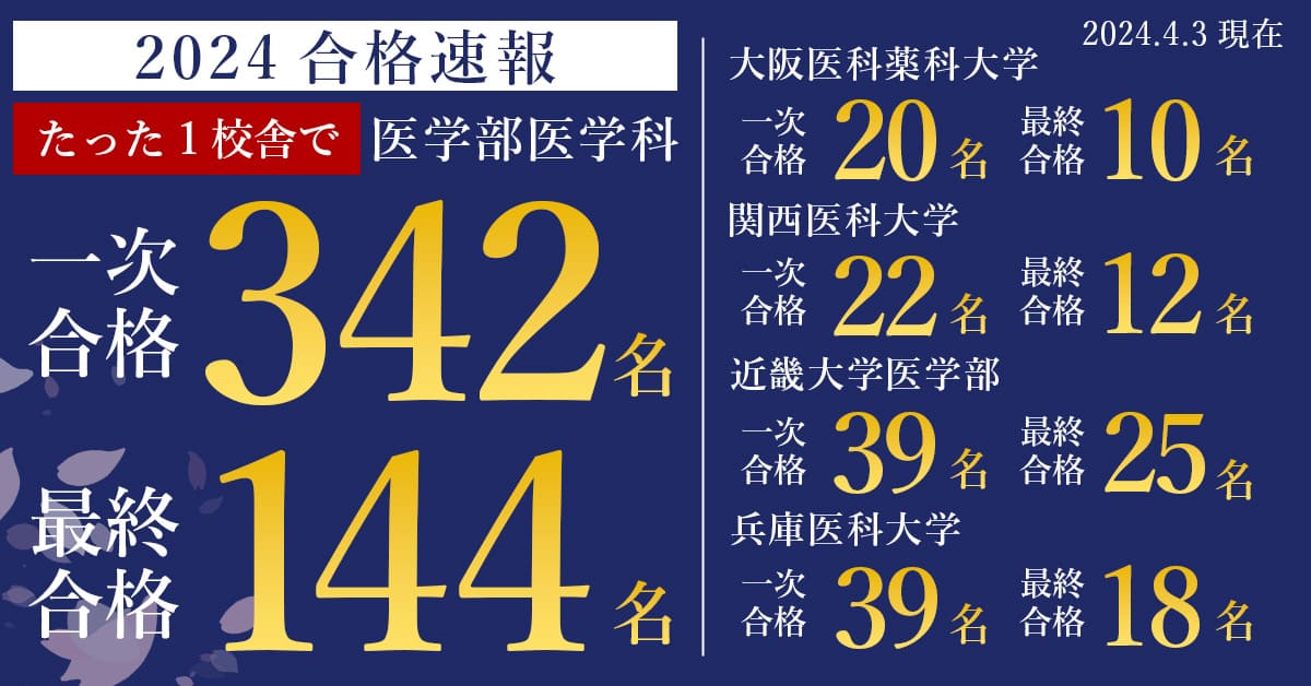 私立大学医学部医学科2024年度入試合格速報合格者数