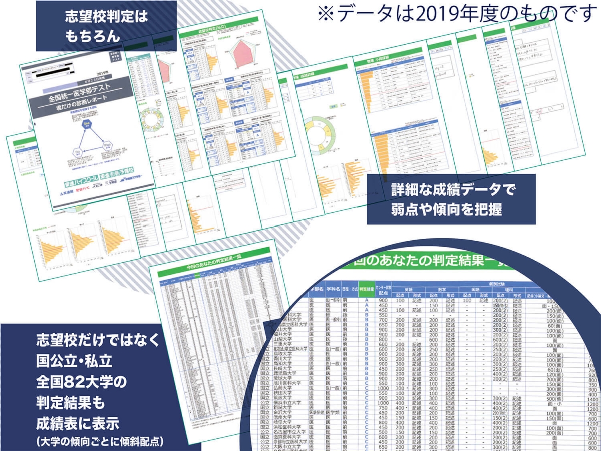 10/29 医学部82大学判定テスト｜医学部進学予備校メビオ