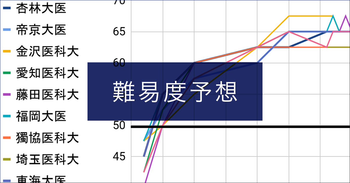 難易度予想