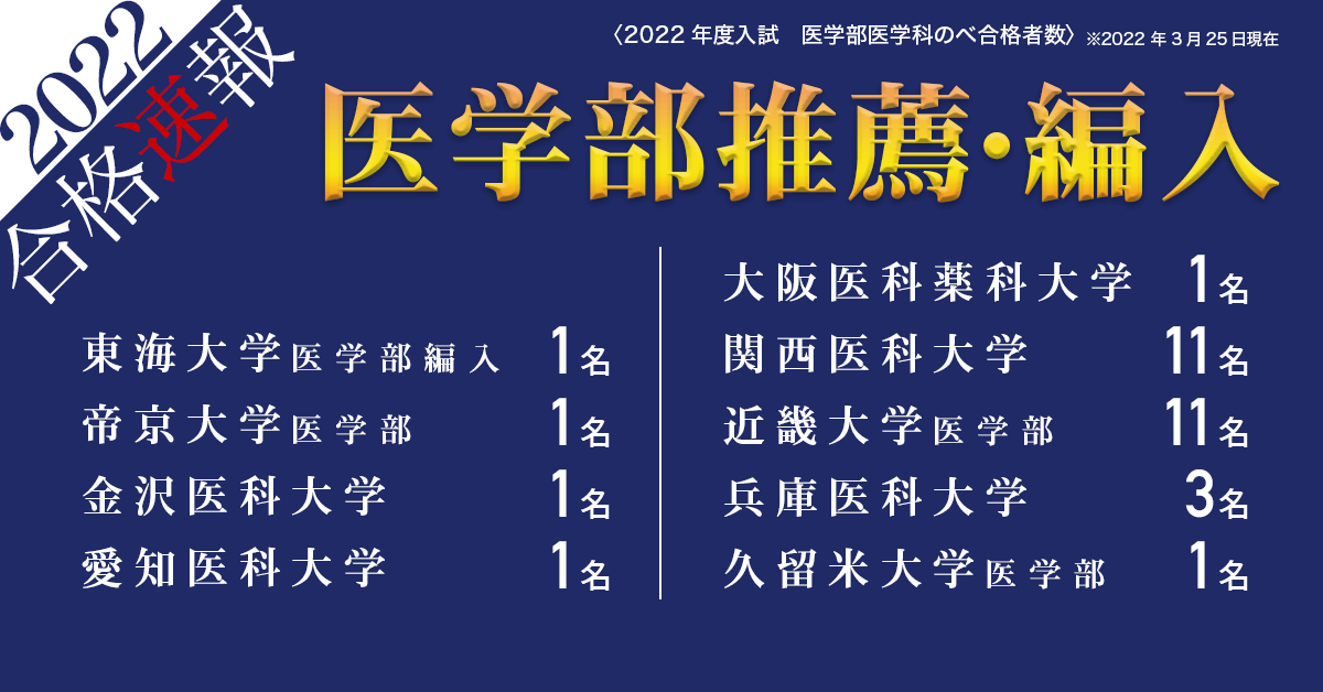 2022年度　医学部　推薦・編入　合格実績