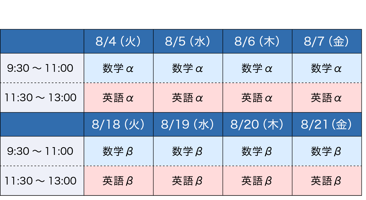 受付前】2026医学部対策講座SUMMER｜医学部進学予備校メビオ