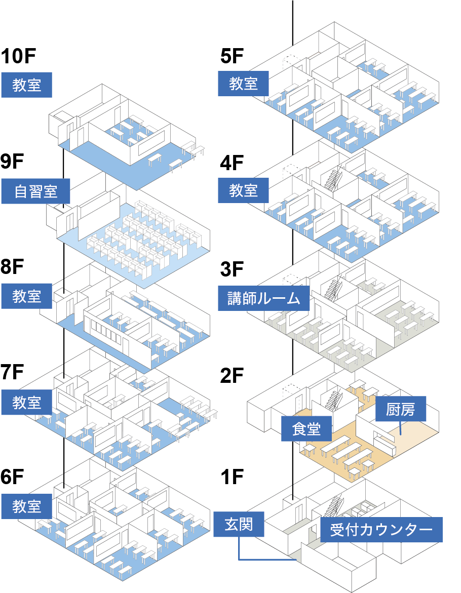 校舎の設計