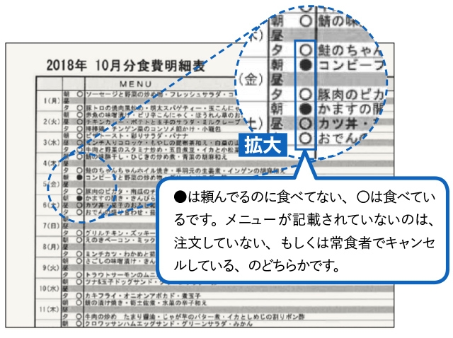 2018年　10月分食費明細表