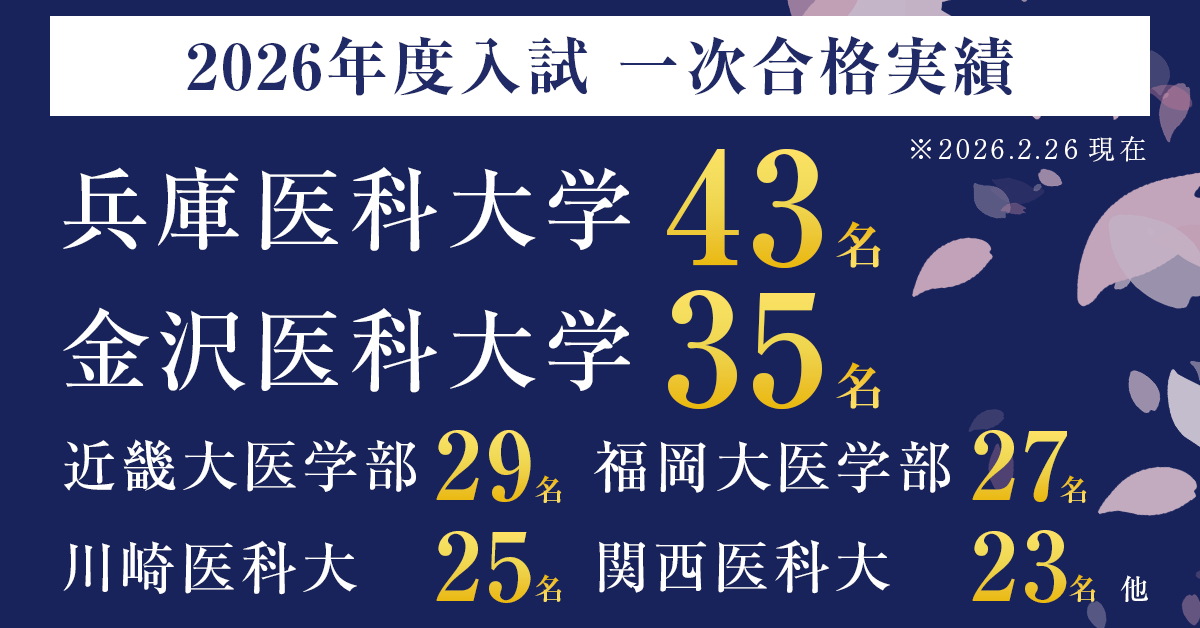 2026年度入試一次合格実績