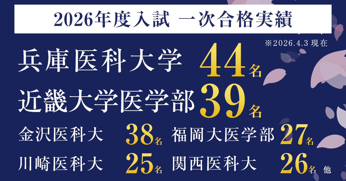 私立大学医学部医学科2026年度一次合格速報合格者数