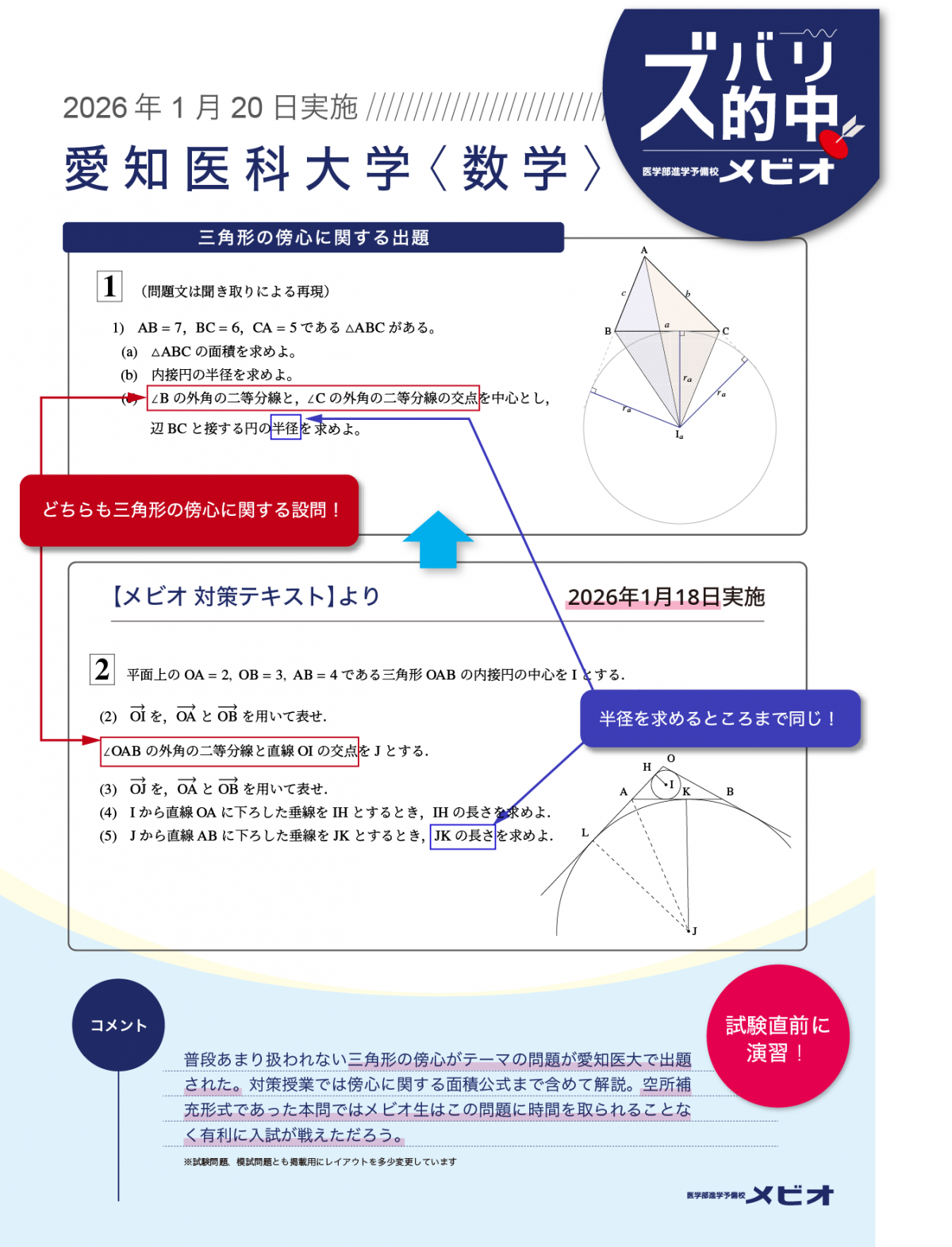 ズバリ的中愛知医科大学