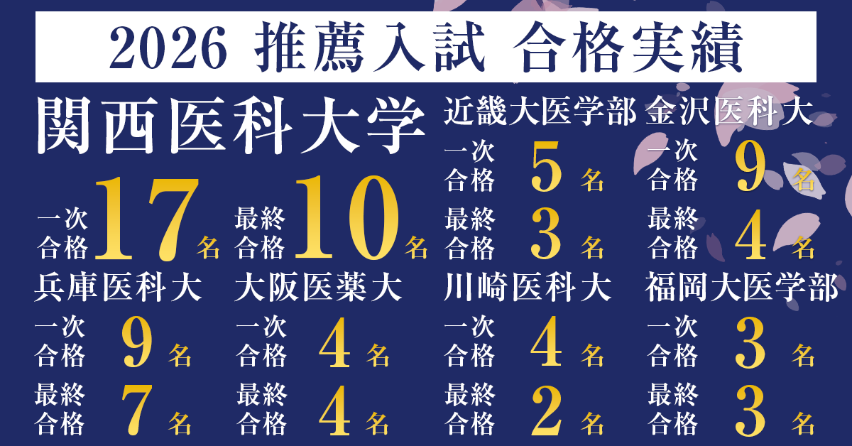 私立大学医学部医学科2026年度推薦入試合格速報合格者数